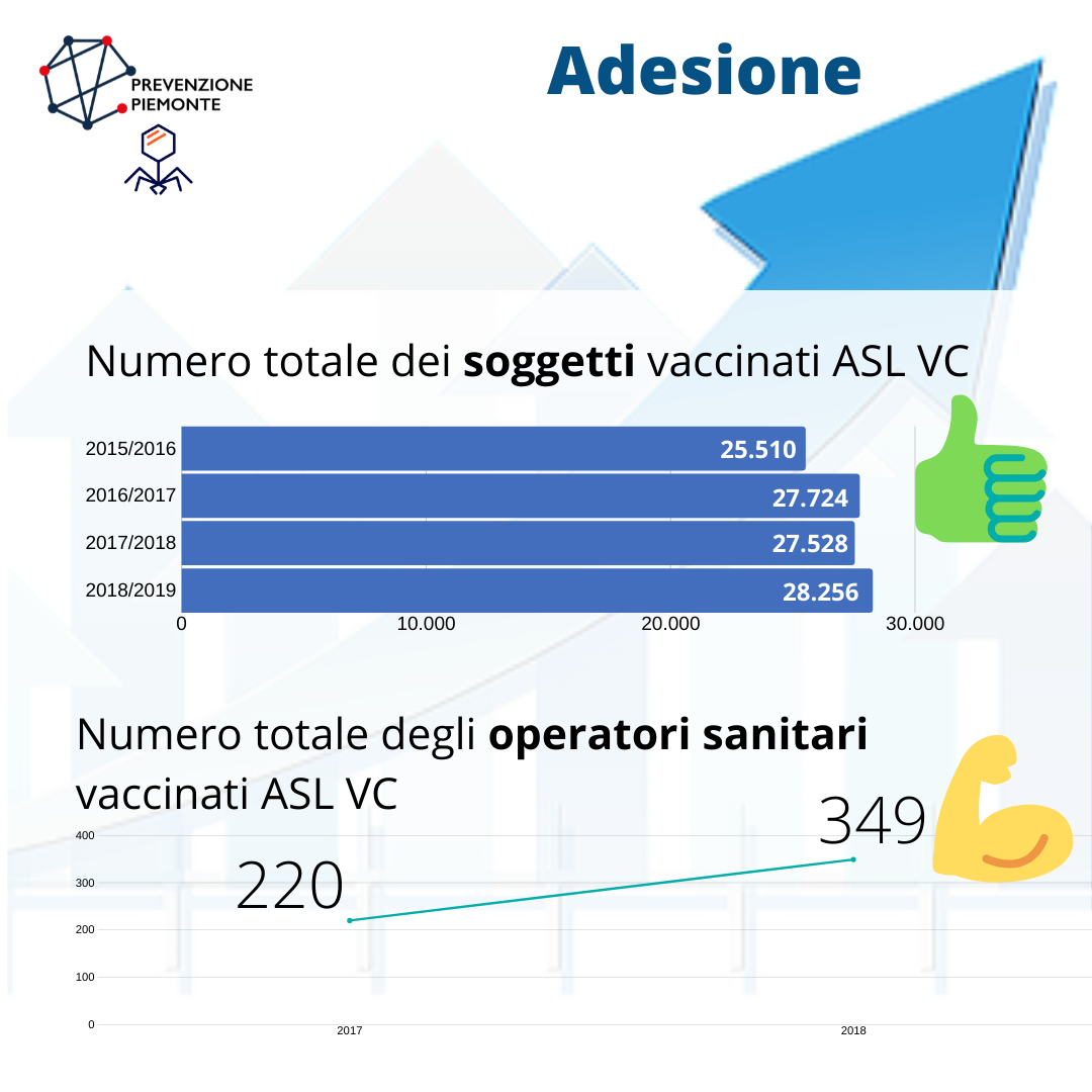 Grafico adesione